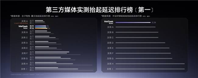 MelGeek发布全新中文名蜜氪新葡京娱乐场app品牌再次升级(图7) MelGeek发布全新中文名蜜氪新葡京娱乐场app品牌再次升级(图7)